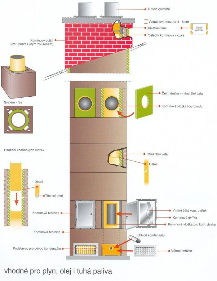 KOMÍNOVÝ SYSTÉM ROHR-KAMIN
